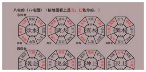 离卦 东四命|易经算命解析离命东四命是什么意思？